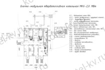 Блочно-модульная твердотопливная котельная 2 МВт с ГВС чертеж